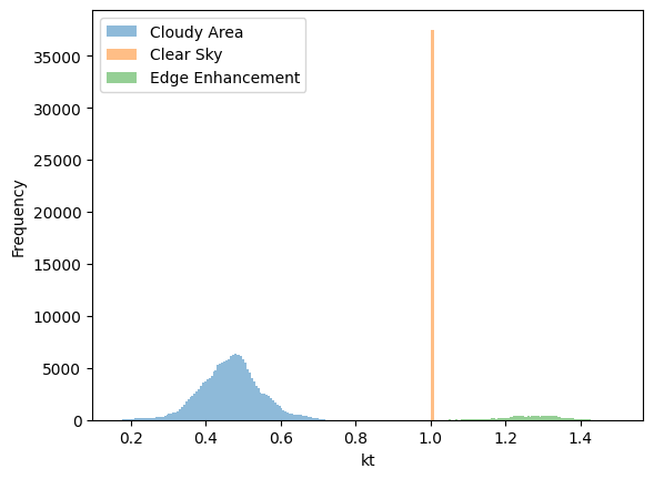 ../_images/demos_synthetic_clouds_demo_29_1.png