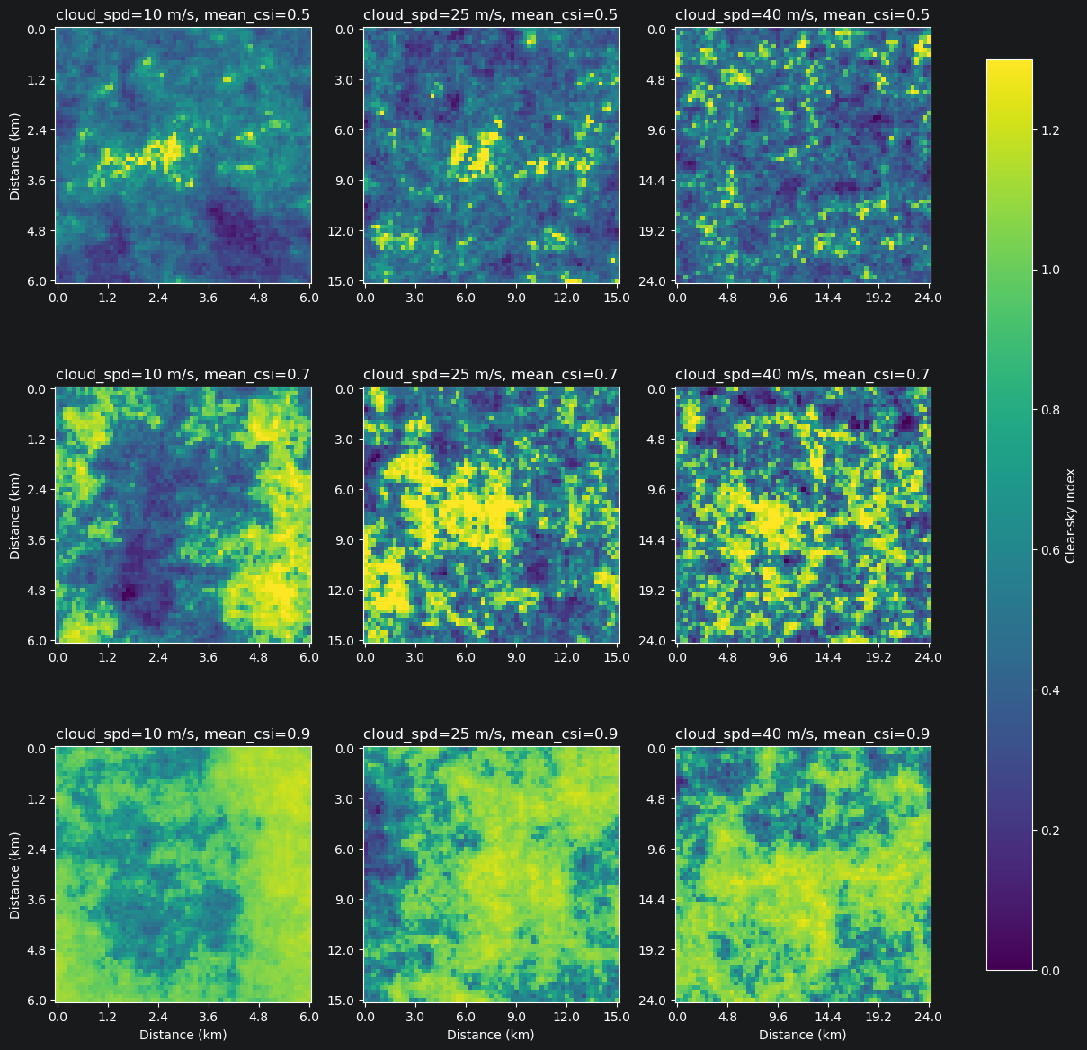 ../_images/demos_synthetic_copula_demo_5_0.png