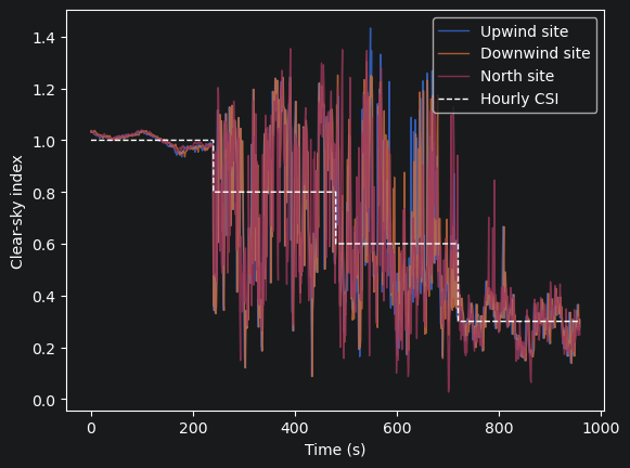 ../_images/demos_synthetic_copula_demo_7_0.png